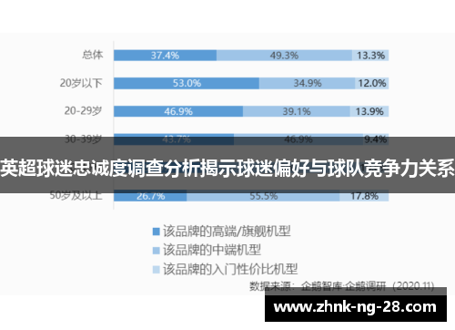 英超球迷忠诚度调查分析揭示球迷偏好与球队竞争力关系