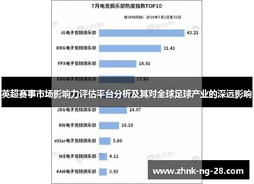 英超赛事市场影响力评估平台分析及其对全球足球产业的深远影响
