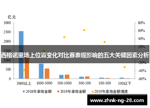 西格诺里场上位置变化对比赛表现影响的五大关键因素分析 西格诺里场上位置变化对比赛表现影响的五大关键因素分析