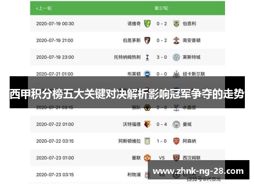 西甲积分榜五大关键对决解析影响冠军争夺的走势