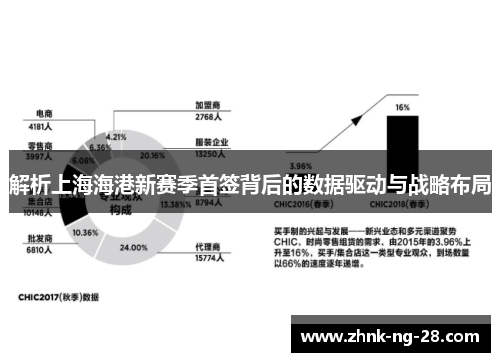 解析上海海港新赛季首签背后的数据驱动与战略布局 解析上海海港新赛季首签背后的数据驱动与战略布局