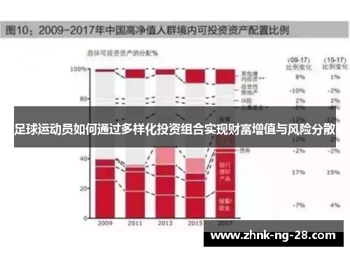 足球运动员如何通过多样化投资组合实现财富增值与风险分散 足球运动员如何通过多样化投资组合实现财富增值与风险分散