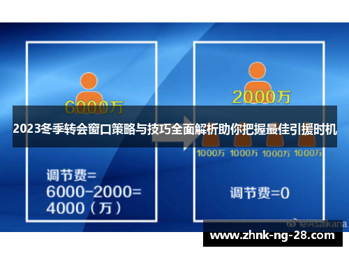 2023冬季转会窗口策略与技巧全面解析助你把握最佳引援时机 2023冬季转会窗口策略与技巧全面解析助你把握最佳引援时机