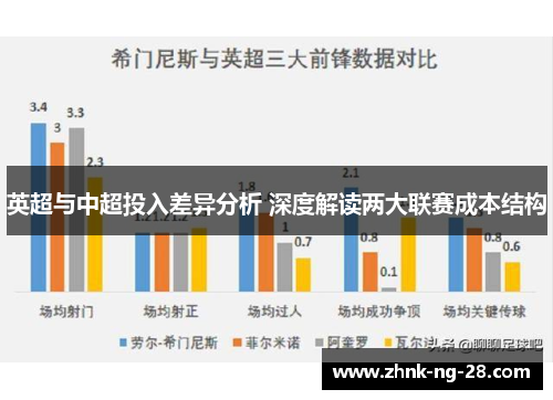 英超与中超投入差异分析 深度解读两大联赛成本结构 英超与中超投入差异分析 深度解读两大联赛成本结构