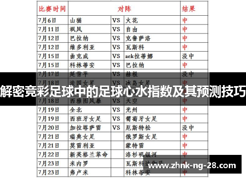 解密竞彩足球中的足球心水指数及其预测技巧 解密竞彩足球中的足球心水指数及其预测技巧