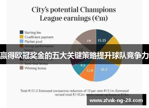 赢得欧冠奖金的五大关键策略提升球队竞争力