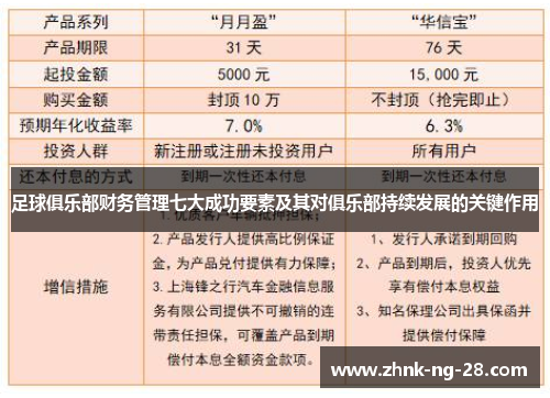 足球俱乐部财务管理七大成功要素及其对俱乐部持续发展的关键作用