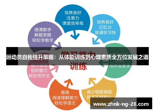 运动员自我提升策略：从体能训练到心理素质全方位发展之道