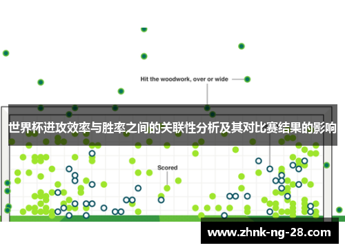 世界杯进攻效率与胜率之间的关联性分析及其对比赛结果的影响