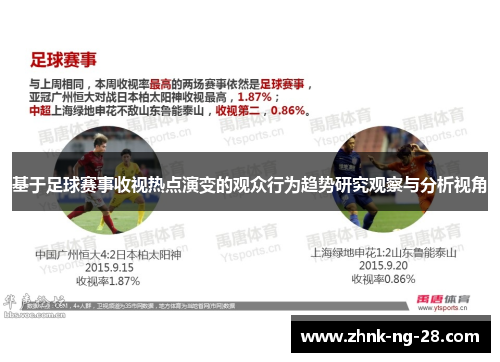 基于足球赛事收视热点演变的观众行为趋势研究观察与分析视角