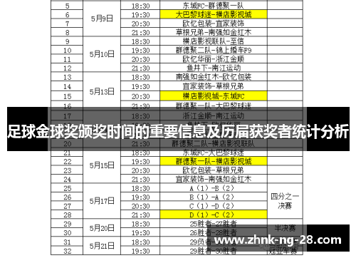 足球金球奖颁奖时间的重要信息及历届获奖者统计分析